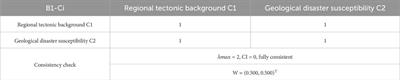 Study of an evaluation method of earthquake-proof capacity of a community during an earthquake